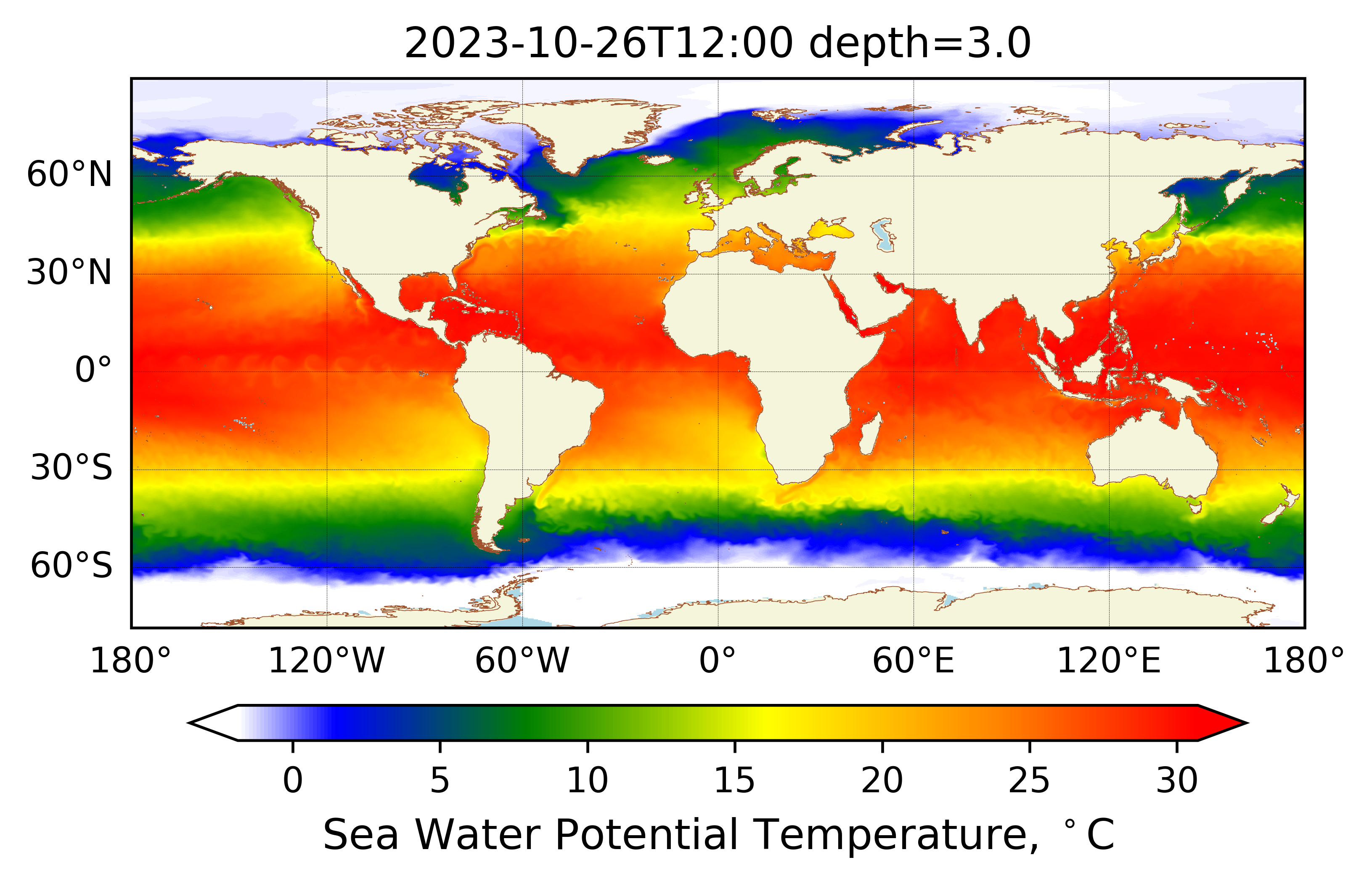 Model NEMO Global ocean forecast