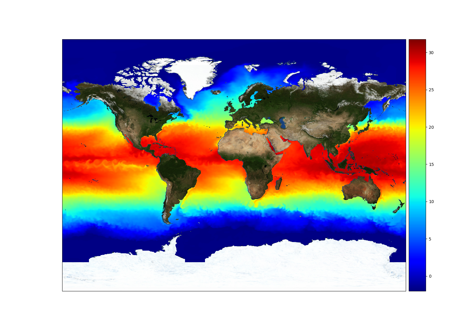 Model NEMO Global ocean forecast