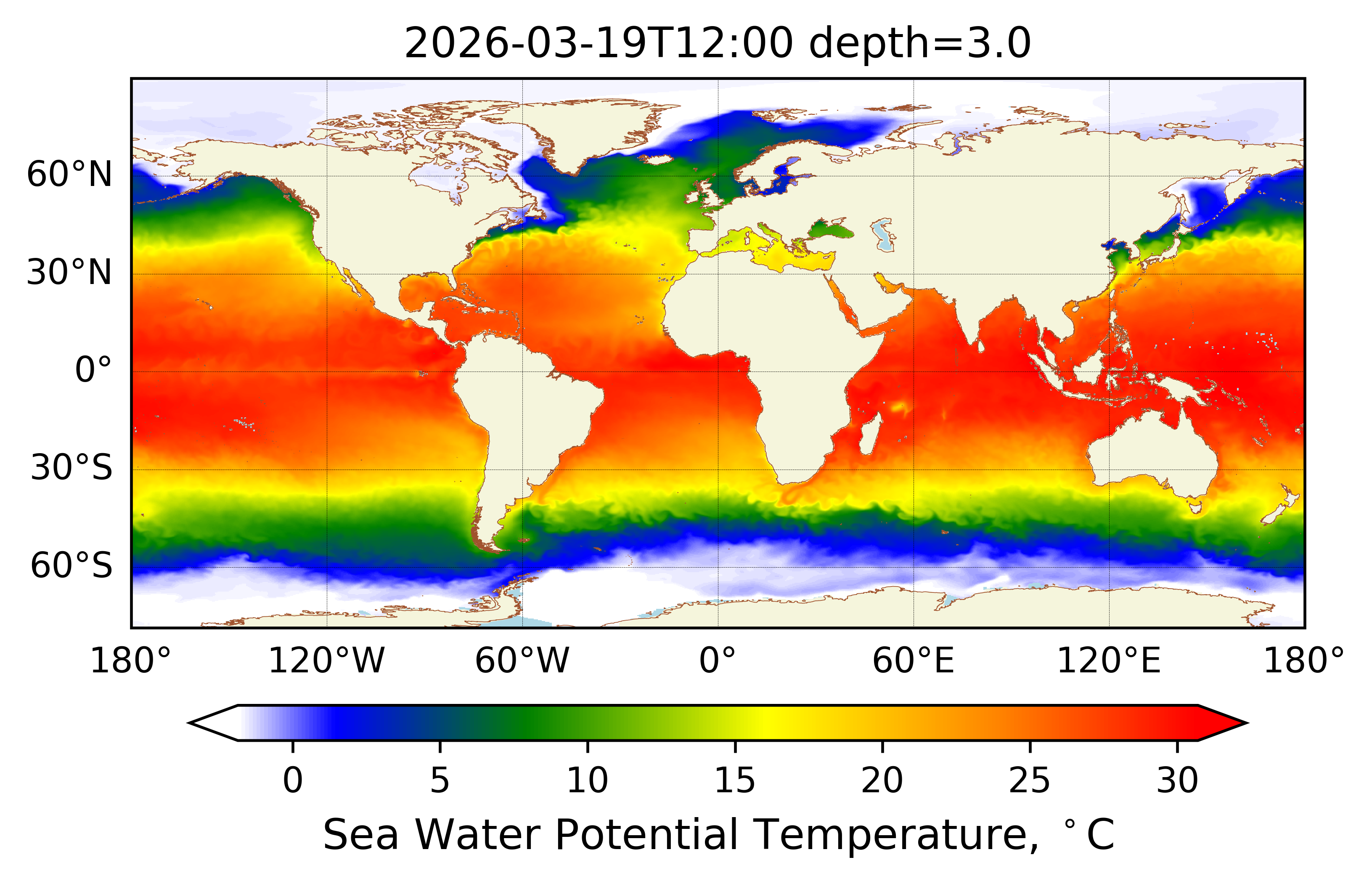 Model NEMO Global ocean forecast