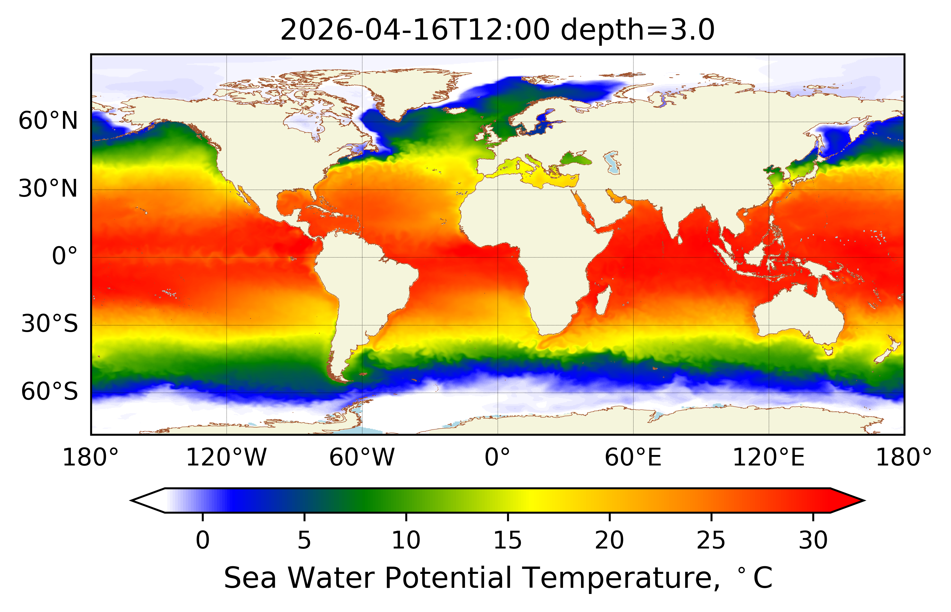 Model NEMO Global ocean forecast