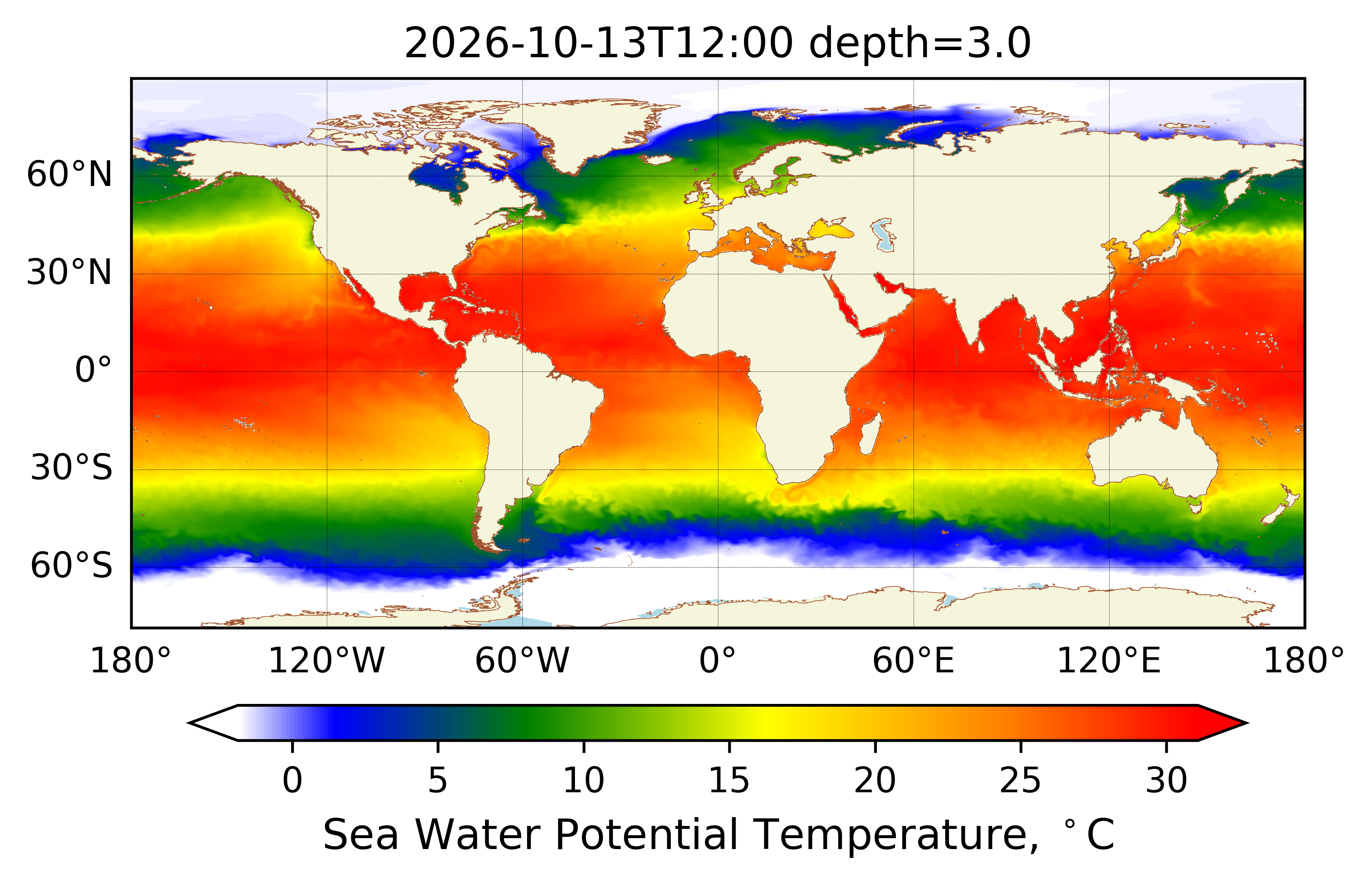 Model NEMO Global ocean forecast